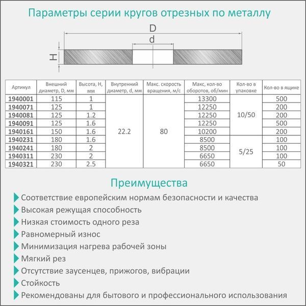 Круг відрізний по металу та нержавіючої сталі &Oslash;125&times;1.2&times;22.2мм, 12250об/хв SIGMA (1940081) 1940081 фото