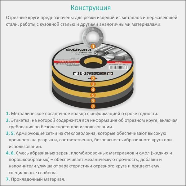 Круг відрізний по металу та нержавіючої сталі &Oslash;125&times;1.2&times;22.2мм, 12250об/хв SIGMA (1940081) 1940081 фото